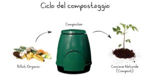 ciclo-del-compostaggio